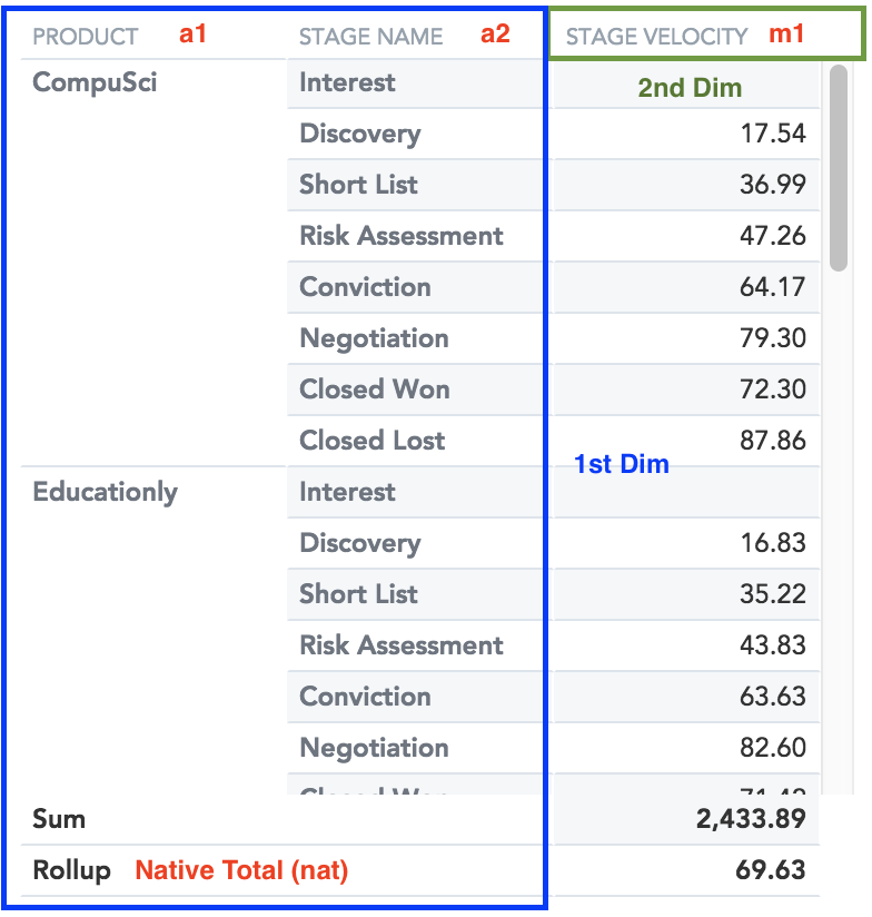 Grand Totals for Columns