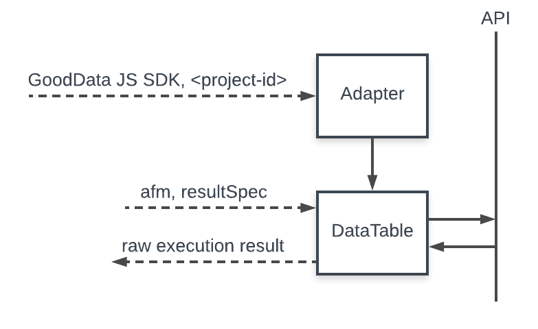 Data layer