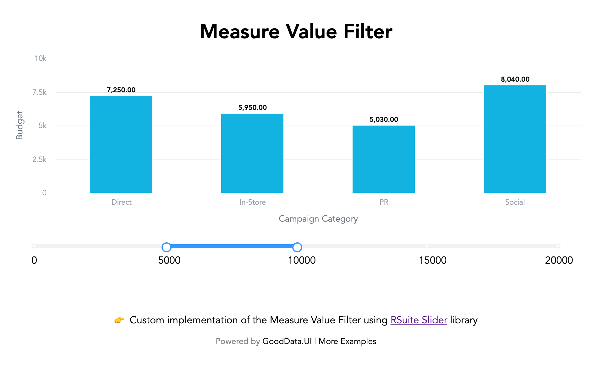 Measure Value Filter