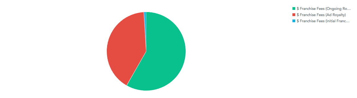 pie chart elementor