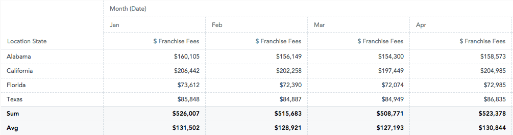 Grand Totals for Columns